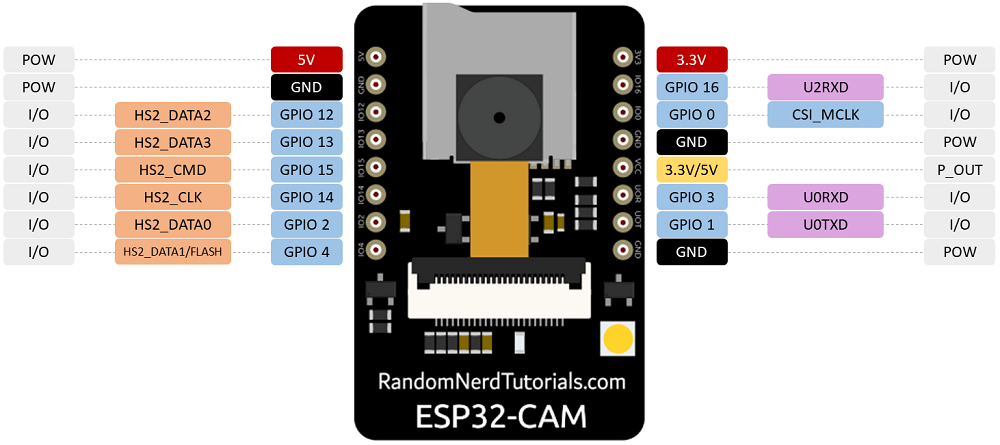 Модуль ESP32-CAM с камерой OV2640, WiFi и Bluetooth